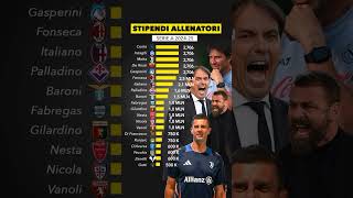 Tutti gli stipendi degli allenatori di SerieA Tim 20242025topcoach sscnapoli calciomercato [upl. by Eaver164]