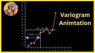 This is all you need to understand Variograms [upl. by Foster]