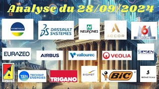 Bourse  Analyse du 280924  CAC40 Vallourec Accor DSY Airbus Alten Eramet Beneteau Bic [upl. by Les]