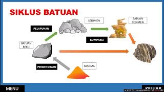 Proses Siklus Batuan di Bumi [upl. by Enelec]