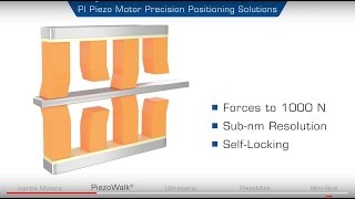 What is a Piezo Motor How does it work Piezo Motor Designs for Automation amp Motion Control  PI [upl. by Harriot]