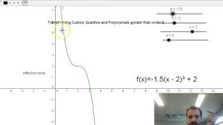 Cubics quartics and greater polynomials in Turning Point Form [upl. by Eadith]