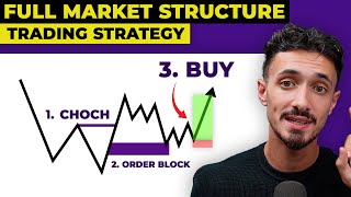 The Ultimate Market Structure Trading Strategy  SMC FULL COURSE [upl. by Livi]