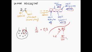 Co to te ułamki zwykłe i dziesiętne Zamiana ułamka okresowego na zwykły Szkoła podstawowa [upl. by Jerald]