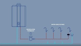 How Propane Tankless Water Heaters Work [upl. by Atinot]