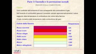 parte 1 2 lincendio e la prevenzione incendi [upl. by Doowyah959]