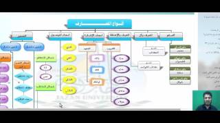 الوحدة الاولى  المضاف والمضاف اليه  بولى10 مسيروان عبدالرحمن [upl. by Happ]