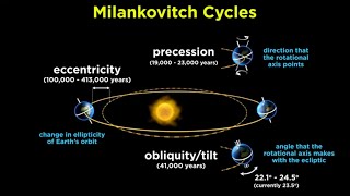 Understanding Climate Part 1 Orbital Variations and the Sun [upl. by Robin]