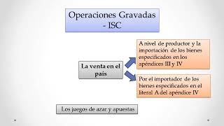 IMPUESTO SELECTIVO AL CONSUMO [upl. by Nyrhtak]