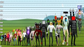 ALL MECHA BOSSES SIZE COMPARISON TV MAN MICRO amp OTHERS VS ALL SKIBIDI TOILET BOSSES In Garrys Mod [upl. by Ruthann400]