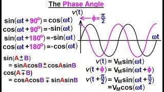 Electrical Engineering Ch 10 Alternating Voltages amp Phasors 3 of 82 The Phase Angle [upl. by Johiah]