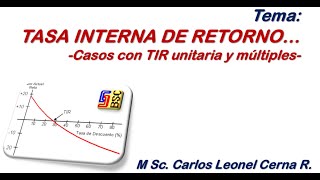 TASA INTERNA DE RETORNO TIR Única y TIR Múltiple [upl. by Rachaba652]