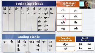 Vowels and Consonants Consonant Blends Digraphs Complex Consonants and Silent Letters [upl. by Halac414]