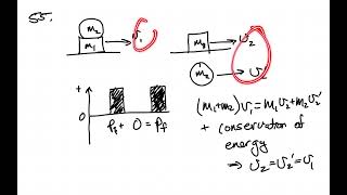 A cart is moving on a horizontal track A heavy bag falls off the cart and moves straight down relat [upl. by Ahsrav]