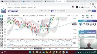 IMpulse Overview Trend Trading Academy [upl. by Nagorb800]