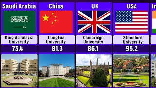 Top 100 Universities in the world 2023 Rankings [upl. by Aldercy78]