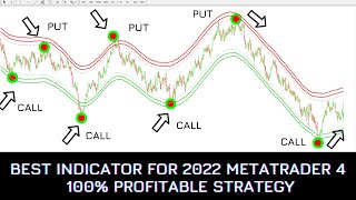 Non Repainting Forex Reversal Indicator MT4 [upl. by Dawes]