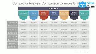 Competitor Analysis Comparison Example Of Ppt [upl. by Charline792]