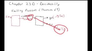 CS320  Chapter 23D  Halting Problem [upl. by Elleivap]