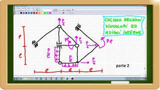 calcolo reazioni vincolari ed interne struttura parte2 [upl. by Hecklau]