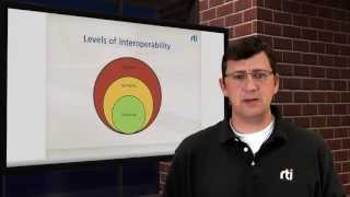 Interoperability in 2 Minutes [upl. by Arri262]