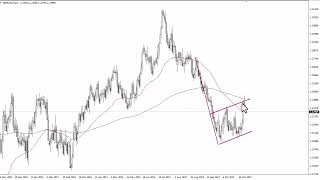 GBPUSD Technical Analysis for November 08 2023 by FXEmpire [upl. by Rabkin]