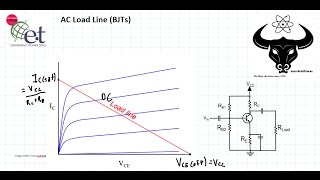 AC Load Line of BJT Amplifier Circuit [upl. by Eelek]