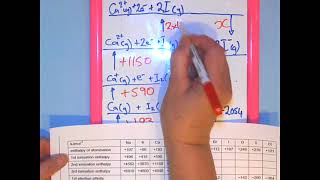 Task 5 Q5 Born Haber Cycle [upl. by Lussier]