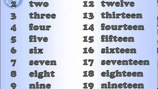 English pronunciation Numbers [upl. by Hsinam]