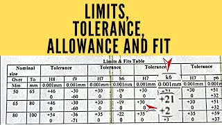 limits tolerance and allowance of a hole and shaft in engineering fit [upl. by Misti]