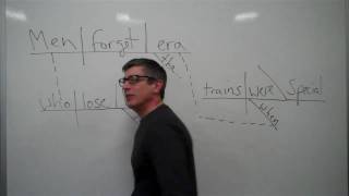 Sentence Diagramming 10 The Relative Clause [upl. by Oicirtap677]