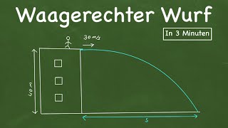 Physik Waagerechter Wurf [upl. by Shirleen]