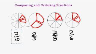 Comparing and Ordering Fractions  Part I [upl. by Lladnor]