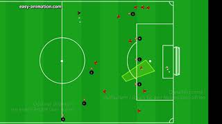 Offensivtaktik 1 Spielverlagerung [upl. by Carmencita]