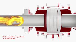 PROTEGO® Flame Arrester Working Principle [upl. by Nonnahc]