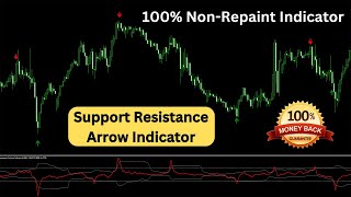 Unique Scalping Indicators In Tradingview Thats Sure Scalping Forex Stocks amp Cryptos [upl. by Epilef881]