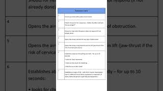 NMC OSCE In hospital resuscitation IHR marking criteria [upl. by Enelehcim]