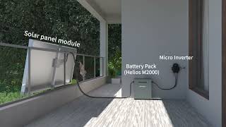 Newsmy Helios M2000 Balcony Energy Storage System [upl. by Leclair966]