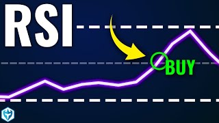 The Ultimate Relative Strength Index RSI Trading Strategy [upl. by Yeltrab940]