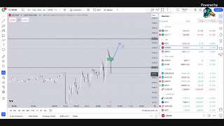 LiveTrading with Brinx Trades [upl. by Norred]