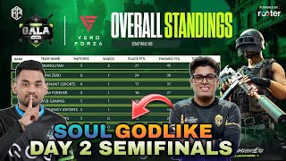 RA Esports Points Table  Day 2 Semifinals  Champions Gala  BGMI Tournament Live [upl. by Shell]