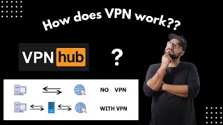 Understanding VPNs How Virtual Private Networks Work Explained [upl. by Milewski]