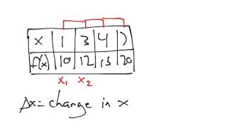 Trapezoidal Rule wUneven Intervals [upl. by Adnala]