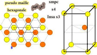 Cristallochimie pseudo maille hexagonale site octaédrique et tétraédrique smpc s4 insa s3 [upl. by Otiv182]