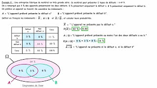 Probabilités 1  Vocabulaire des événements et calculs de probabilités [upl. by Drofniw]