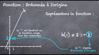 Fonction  Ordonnée à lorigine [upl. by Lovich]