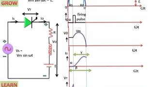 Single Phase Half Wave Thyristor With RLE Load हिन्दी [upl. by Ppilihp]