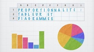 Proportionnalité  tableur diagrammes et pi [upl. by Swift]