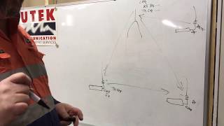 how Simplex and Duplex works on UHF CB Radio [upl. by Khajeh]