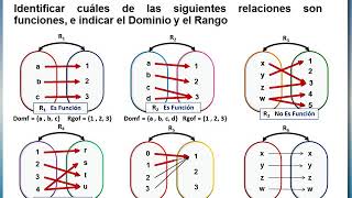 FUNCIONES Identificar cuáles relaciones son funciones Ejecicios 1 al 6 [upl. by Alliuqal]